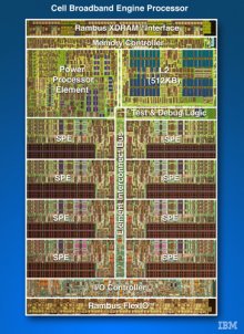 IBM-Sony-Toshiba Cell processzor, PlayStation 3