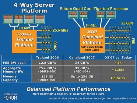Az Intel Caneland platform Az Intel Caneland platform