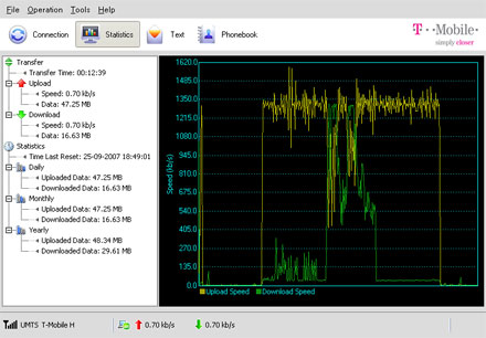 T-Mobile HSPA T-mobile HSPA