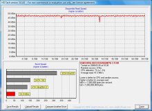 HD Tach SSD HD Tach SSD