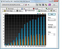 HD Tune SSD HD Tune SSD