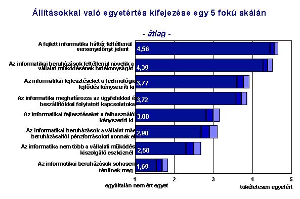 internetes technológiák és beruházások)