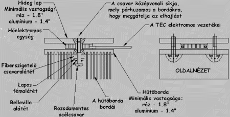 Klikk a képre, ha el is szeretnéd olvasni a szöveget... :o)