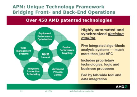 Automated Precision Manufacturing