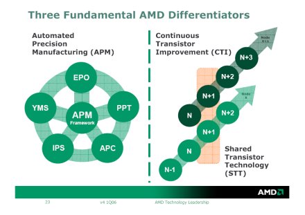 Az AMD három megkülönböztető tényezője