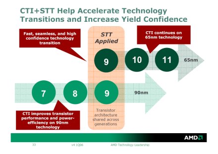 Shared transistor technology