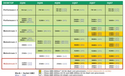 AMD_Athlon_termekterv