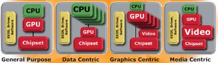 AMD-ATI jövőbeni platformok