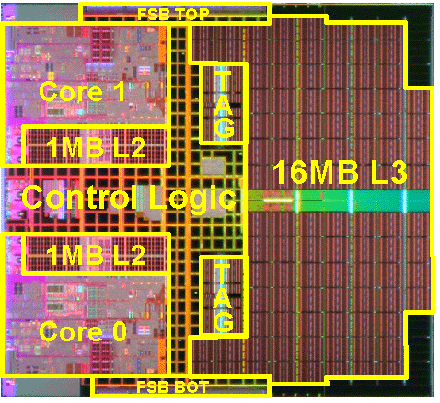 Intel Tulsa