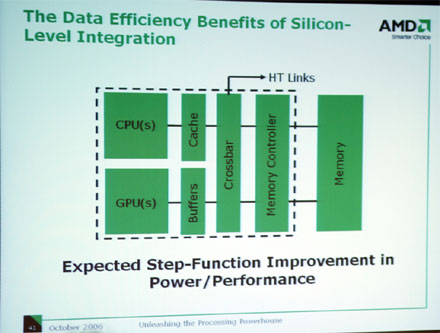 ATI-AMD MPU