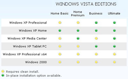 Windows XP frissítési diagramm