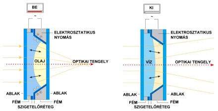 Varioptic