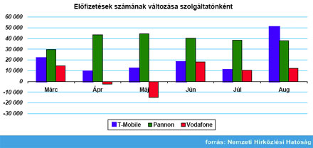 2007. augusztus mobil gyorsjelentés