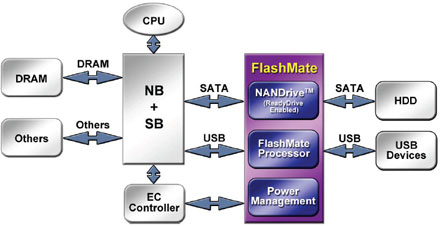 FlashMate