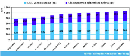 NHH vezetékes gyorsjelentés 2007. augusztus