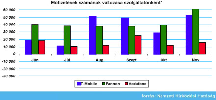 Mobil gyorsjelentés 2007. november