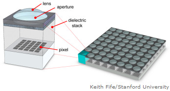 3D képérzékelő