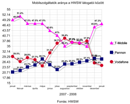 HWSW látogatói statisztika