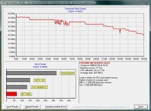 HD Tach HDD