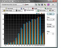 HD Tune HDD