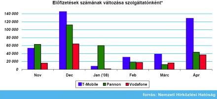 Mobil gyorsjelentés 2008 április