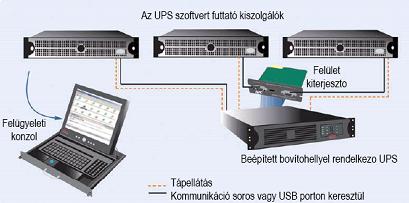 UPC kiszolgálók