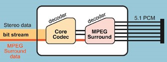 MPEG Surround