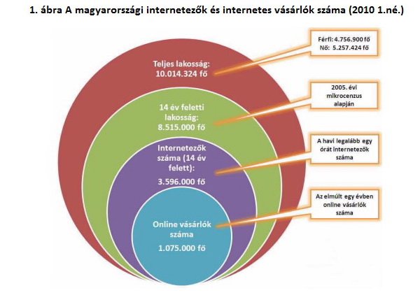 hírek a webes kereskedelemben