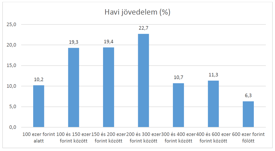 nagy online kereset