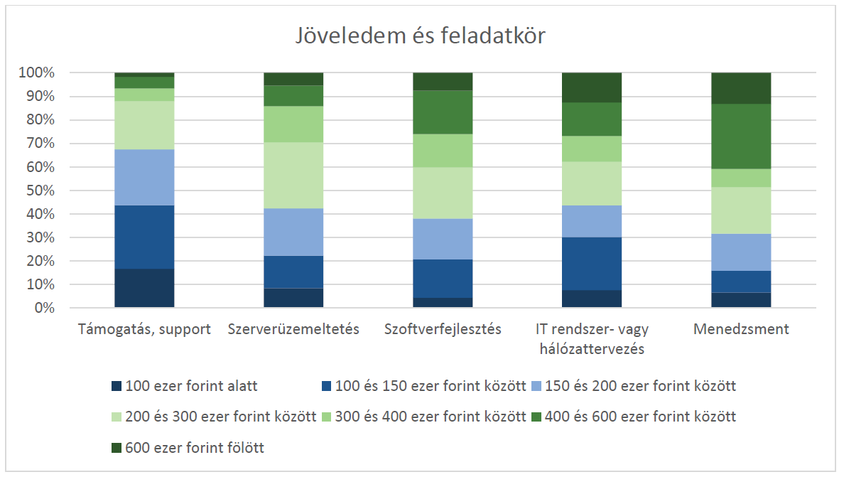 Online pénzkereseti lehetőségek: Mi működik, és mi nem? -