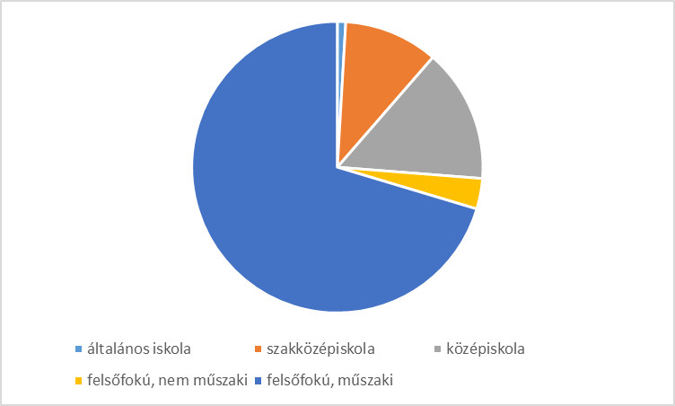 Mennyit keres egy informatikus ma Magyarországon?