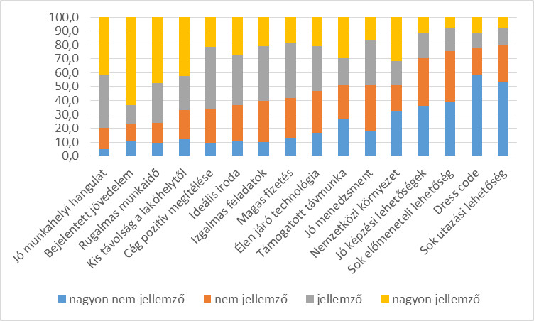 100 százalékos kereset az interneten