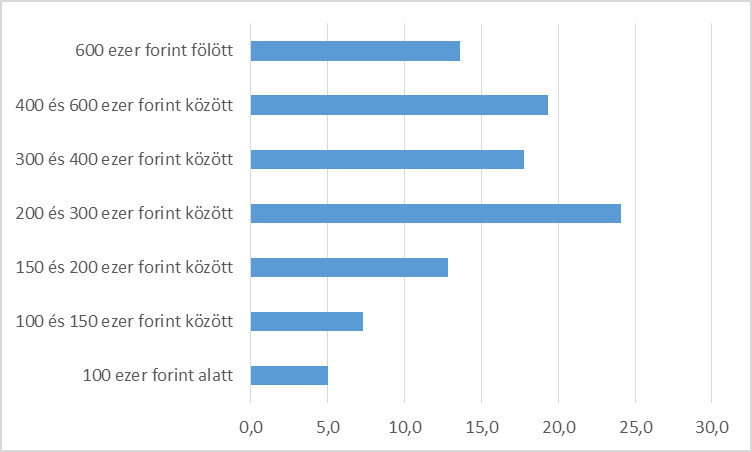 ez az internetes keresetek kategóriájába tartozik