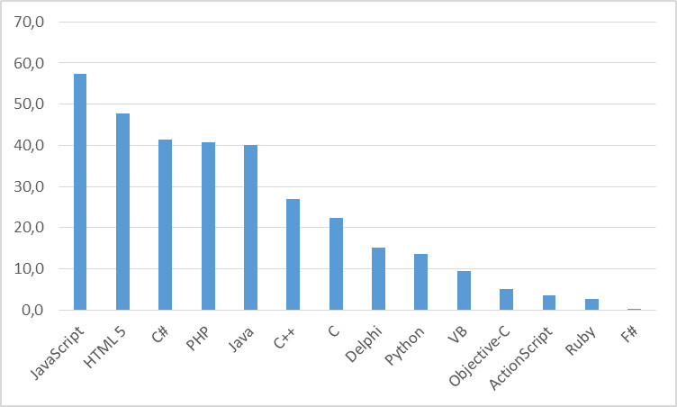 csatorna kereskedés az opciókkal