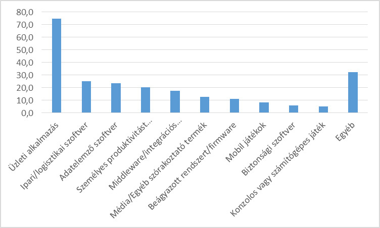 legjobb trend kereskedési stratégiák binatex művészeti kereskedelem