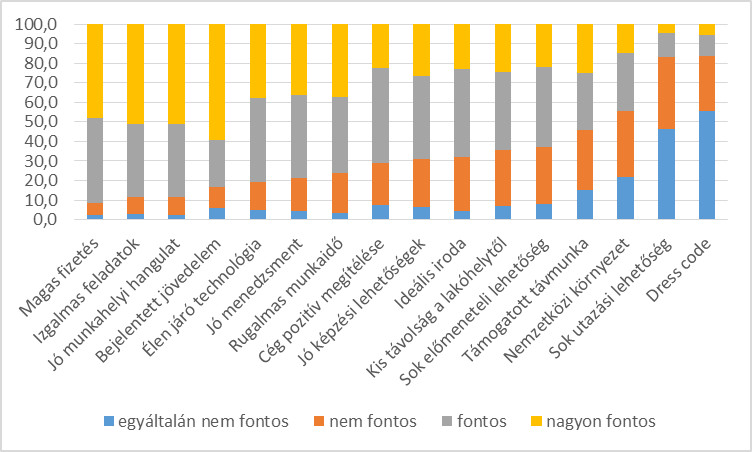 érdekes kereset az interneten)