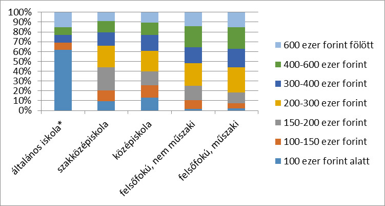 Íme 2018 kezdőirányítóinak átlagos fizetése