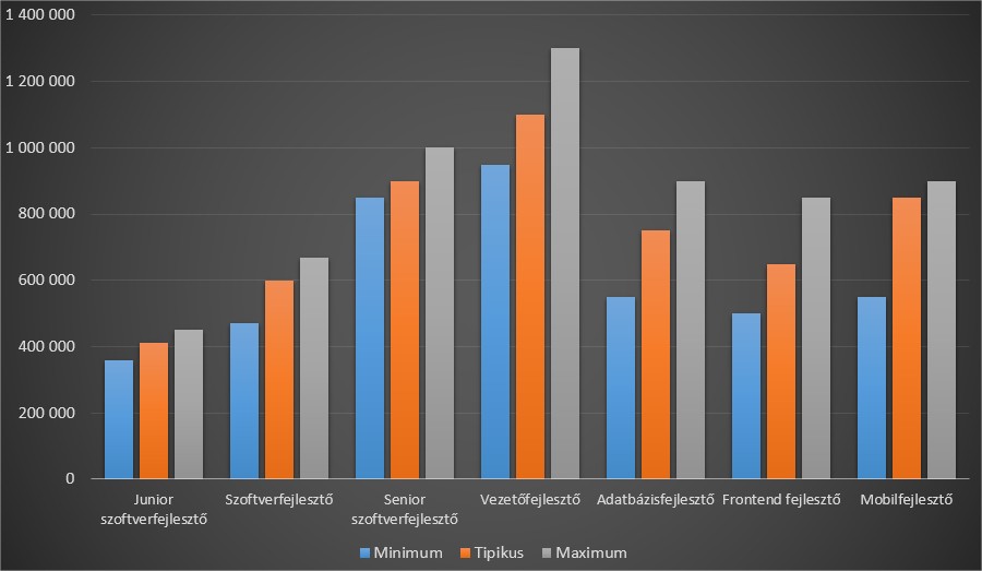 GyártásTrend - Gépészmérnök fizetések világszerte