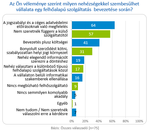 milyen jövőképhez kell jogokat szerezni)