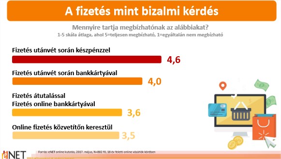 az internetes keresetek megbízhatóak és bizonyítottak