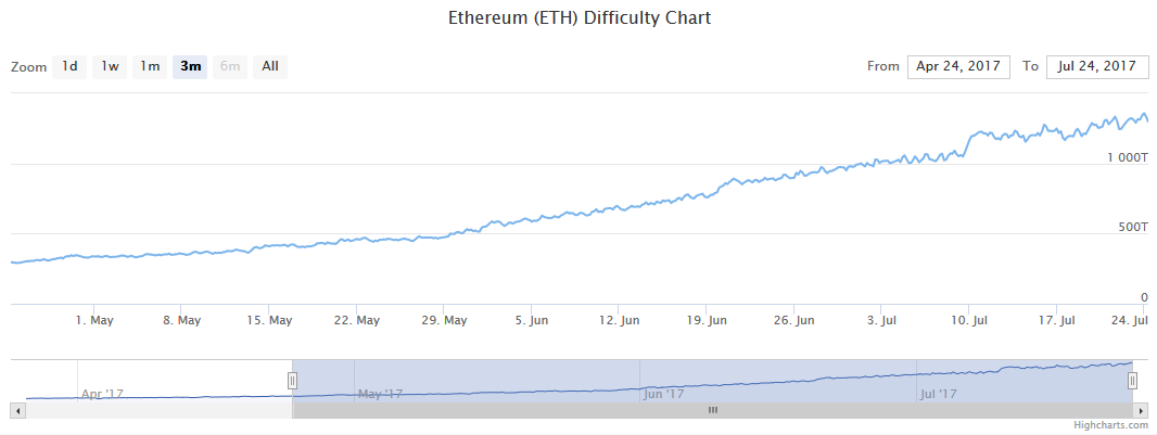 bitcoin market canada