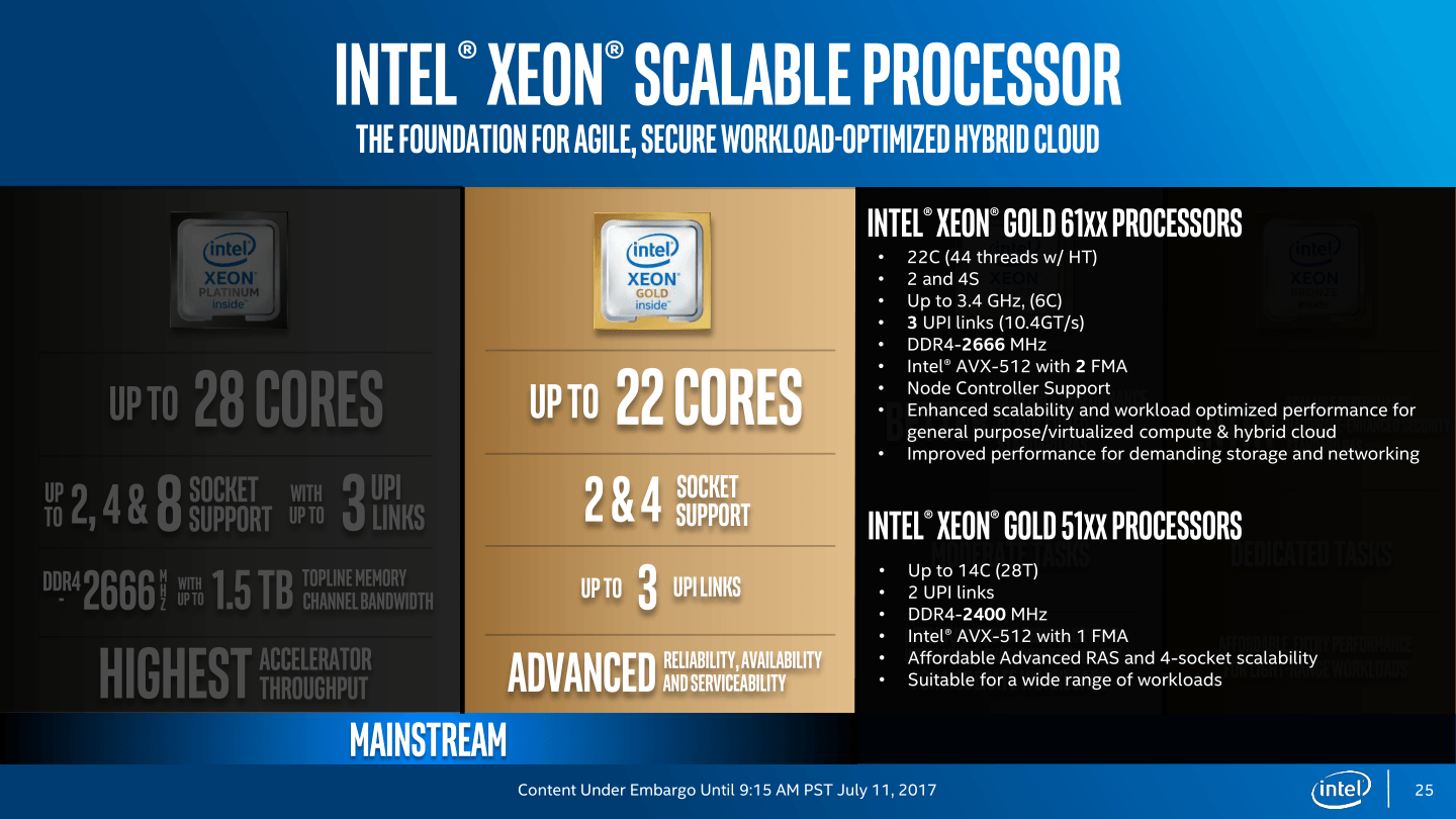 intel xeon platinum 8180 ár vs