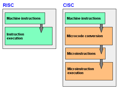 cisc_risc