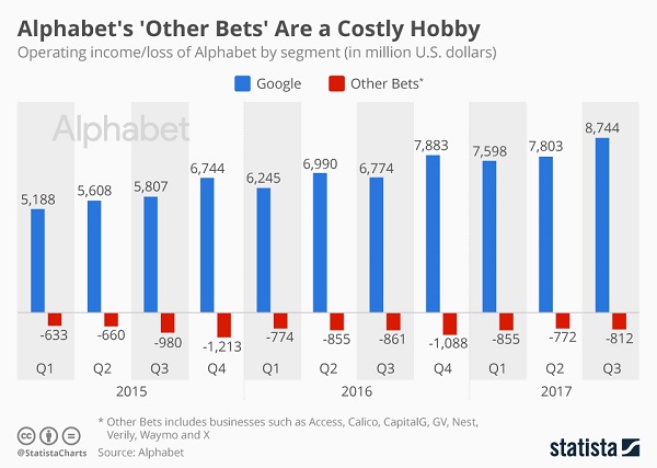 google_egyeb_tetek_2017q3