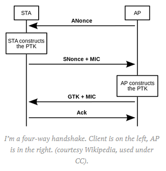 handshake