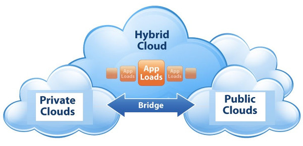 hibridcloud