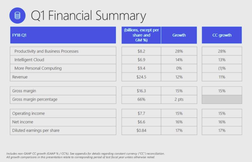 ms2018q1