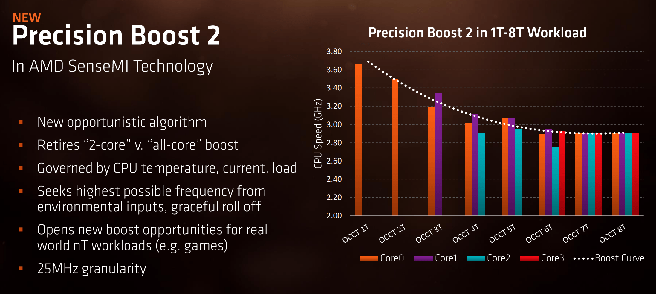 prec_boost2_2