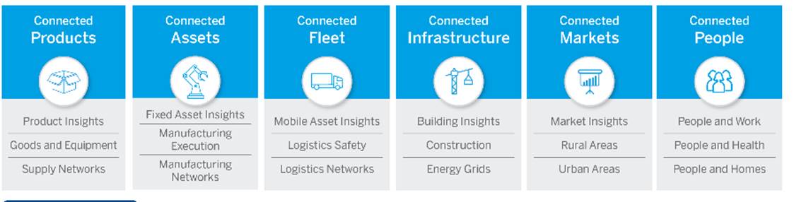 SAP_IoT_szenzorgazdasag