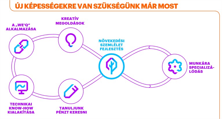 accenture_modell